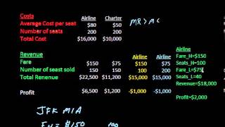 History of Airline Revenue Management  Part 2 [upl. by Sedberry]