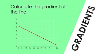 Calculating the Gradient of a Line negative gradient  WORKED EXAMPLE  GCSE Physics [upl. by Phippen]