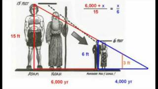 Triangle Of Sin Creationist Geometry Lesson [upl. by Bean]