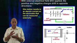 08Basic Radiation Detection Gasfilled detectors [upl. by Rednav596]