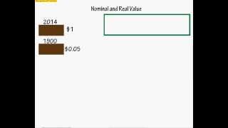 Nominal and Real Value [upl. by Hajar]