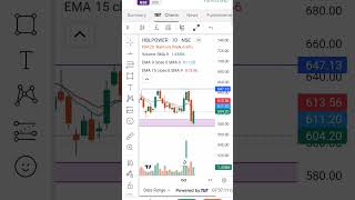 3 stocks for intraday stockmarket instagram trading youtubeshorts trending optionstrading [upl. by Eelyac]