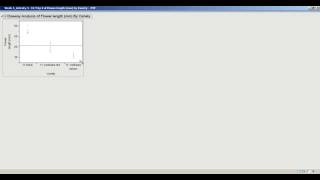 Independent T Test Paired T Test ANOVA and Separation of Means in JMP [upl. by Ocin]