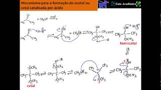 233 Mecanismo para a formação do acetal ou cetal catalisada por ácido [upl. by Laverna558]