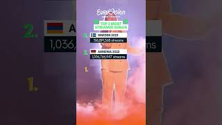 Top 3 MOST STREAMED EUROVISION SONGS on Spotify [upl. by Andriana587]