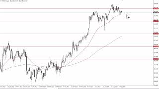 GBPJPY Technical Analysis for September 15 2023 by FXEmpire [upl. by Ibok]