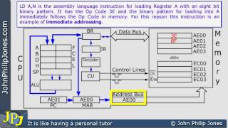 Fetch Decode Execute Cycle Immediate Addressing [upl. by Fisken]