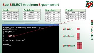 SQL Select Statement  SubSelect [upl. by Noiro]