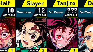 Evolution of Tanjiro Kamado  Demon Slayer [upl. by Gilda895]