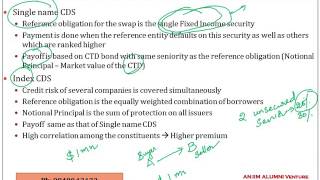 Credit Default Swaps [upl. by Anirtac713]