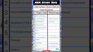 CBSE Science Syllabus Class 9th Session 202425  Deleted Topics Science Syllabus Class 9th shorts [upl. by Gaylord12]