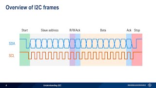 Understanding I2C [upl. by Keary]