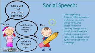 Private Social and Inner Speech and Languaging [upl. by Aldous]