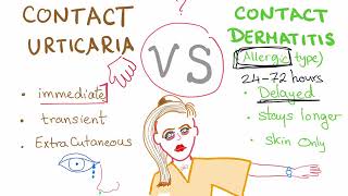 Contact Urticaria vs Contact Dermatitis [upl. by Violetta]