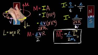 Magnetic moment of electron around a proton  Moving charges amp magnetism  Physics  Khan Academy [upl. by Llebanna]