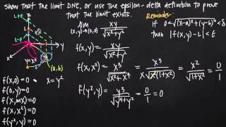 precise definition of the limit for multivariable functions KristaKingMath [upl. by Lilla]