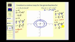 Level Curves of Functions of Two Variables [upl. by Ahsirek549]