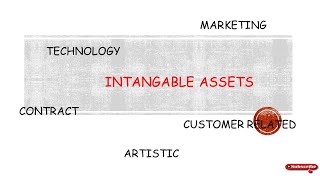 Intangible assets summary for valuation exam [upl. by Kruger]