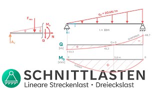 Schnittgrößen berechnen Dreieckslast  Technische Mechanik 1  INGTUTOR [upl. by Boonie]