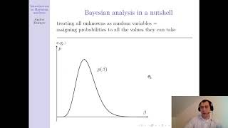 Bayesian analysis in a nutshell [upl. by Fullerton]