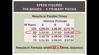 Speed Figures  A 30 Minute Seminar [upl. by Eniortna]