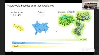 Richard Obexer – Discovery of Macrocyclic Peptides Against a Membrane Transporter [upl. by Olocin860]