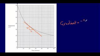 15 Rates of change GCSE Maths  Edexcel Practice Tests Set 3  3H [upl. by Cassella]