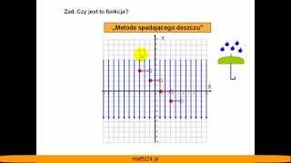 Pojęcie funkcji  Czy to jest funkcja  Matfiz24pl [upl. by Sheedy]