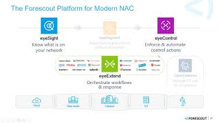 7 Forescout Modern NAC eyeSighteyeControleyeExtendEyeSegment [upl. by Renrut]