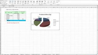 Excel  kreiranje dijagrama [upl. by Eibrik]