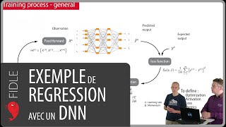 Illustration  DNN Régression œnologique [upl. by Namialus]