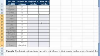 Promedio movil doble [upl. by Sset]