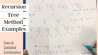 DAA Session 5B Recursion tree method Examples  Tn  2Tn2  C  TnTn3T2n3n [upl. by Foy870]