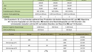 Optimales Produktionsprogramm Lieferverpflichtung inklusive Umrüstzeiten Schritt 3 FOS  BOS [upl. by Silbahc]