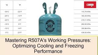 Mastering R507As Working Pressures Optimizing Cooling and Freezing Performance [upl. by Fernandina]