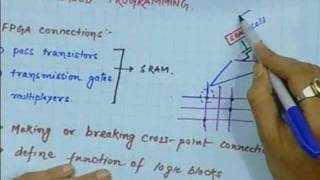 Lec39 introduction to fpga [upl. by Willin]