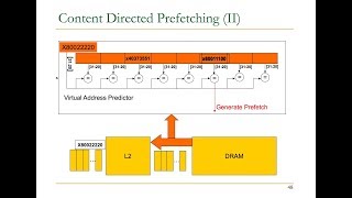 Computer Architecture  Lecture 18 Prefetching ETH Zürich Fall 2017 [upl. by Suolhcin]