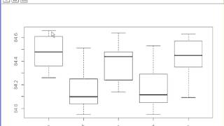 R Tutorial  Bartlett Test [upl. by Grace517]