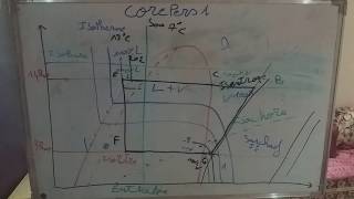 شرح diagramme mollier ou entalpique [upl. by Herodias]