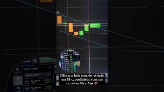 Que confluência linda 🦅✅ opcoesbinarias mercadofinanceiro forex trader [upl. by Marrin]