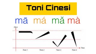 COME IMPARARE I TONI CINESI  China Time [upl. by Neddie449]