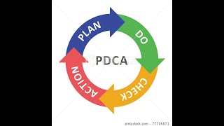 PDCA DEMING CYCLE CONTINUOUS IMPROVEMENT PROCESS IN HINDI [upl. by Ydassac]