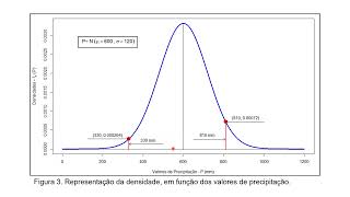 ESTIMATIVA DA PROBABILIDADE DE PRECIPITAÇÃO COM AUXÍLIO DA FUNÇÃO quotDISTNORMNquot DO EXCEL [upl. by Pan894]