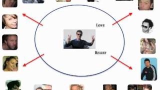 Powerful NLP  The Circle of Awesomeness [upl. by Bjorn198]