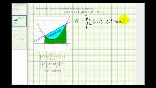 Ex 1 Area Bounded by Two Functions [upl. by Naharba381]