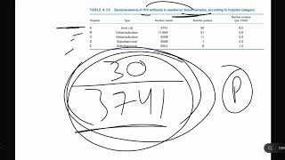 Biostatistics  Chapter 4 Lecture 5 [upl. by Abdu]