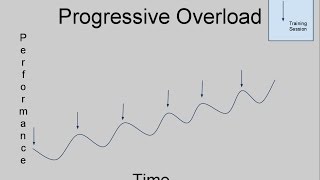 Bu Sefer Ciddi Antrenman  Progressive Overload Tuzağı [upl. by Aryam336]