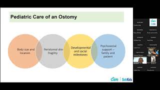 Nursing Care for Children with Ostomies [upl. by Ardnaik655]