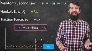 Mechanical Vibrations Underdamped vs Overdamped vs Critically Damped [upl. by Ybbob938]