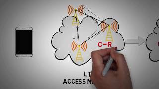 211  COMP COORDINATE MULTIPOINT  CAPACITY amp COVERAGE ENHANCEMENT IN 4G LTE [upl. by Kenon]